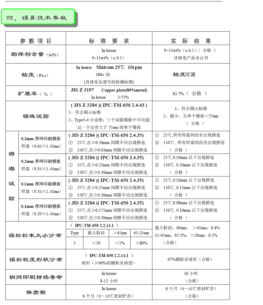 無鉛錫膏 Sn64Bi35Ag1